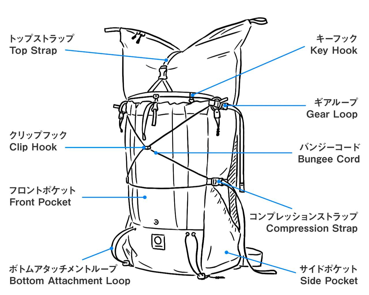 THE BACKPACK TEST 2023現行ULバックパック10種類を背負ってみた（前編